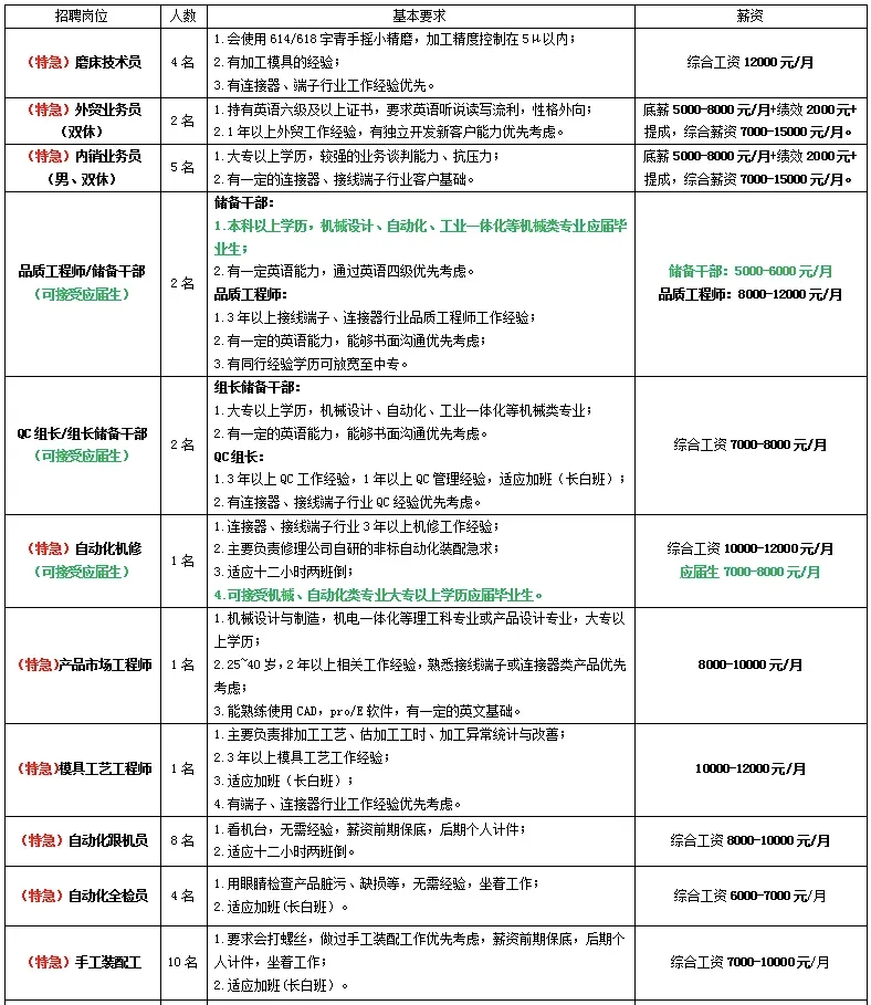天立电机(宁波)有限公司招聘磨床技术员等