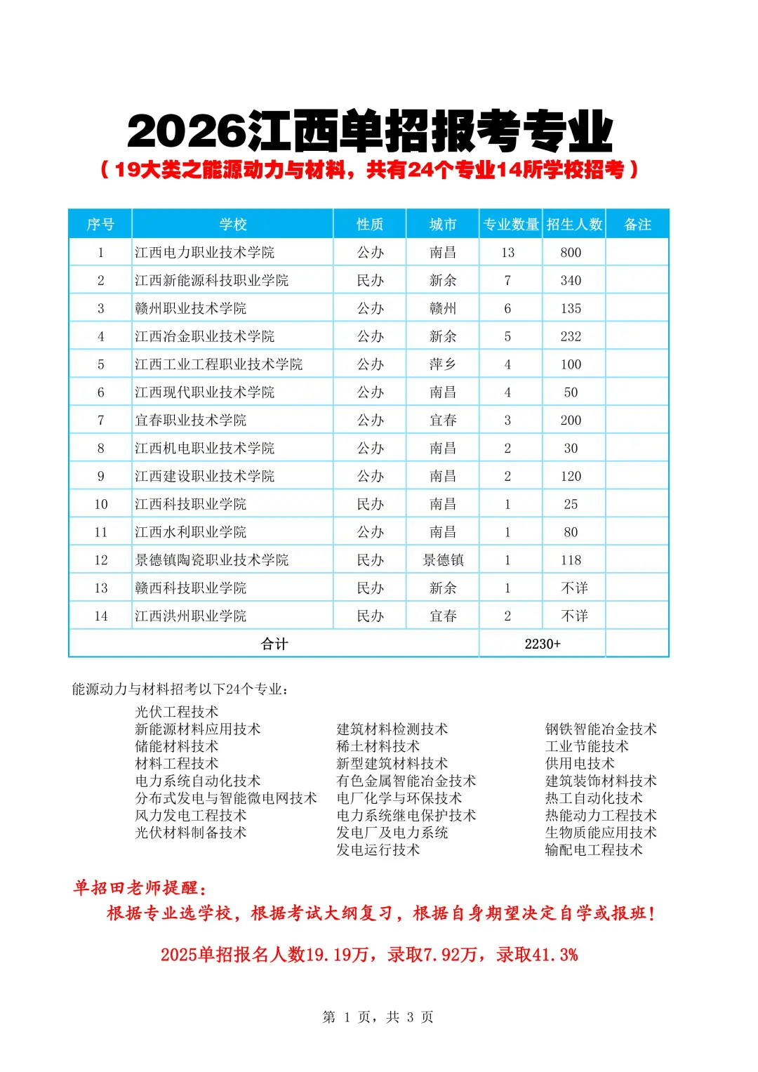 2026江西单招如何选专业——能源动力与材料