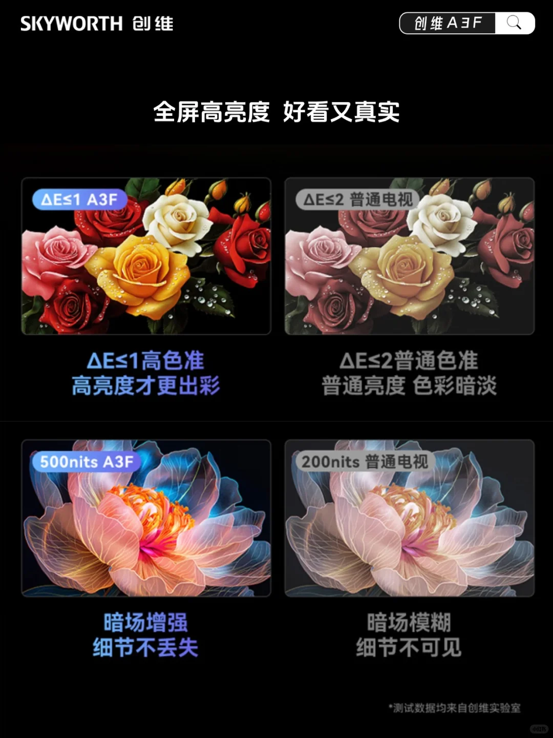 画质对决！A3F系列，Mini LED级享受?