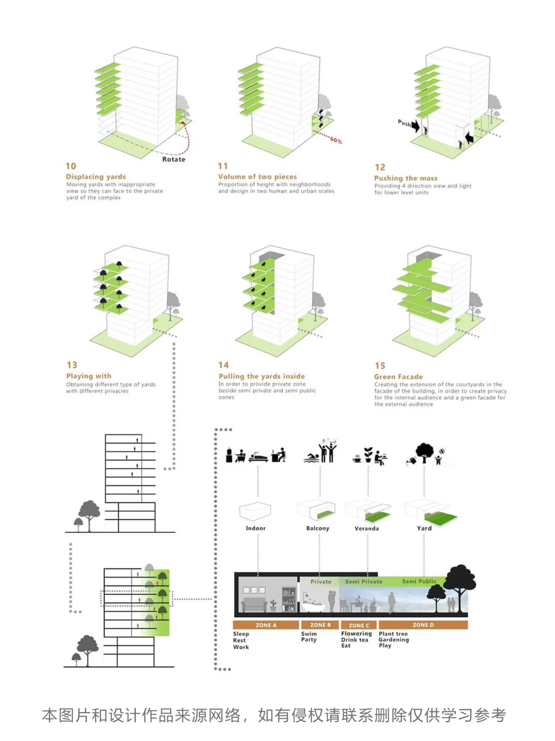 建筑作品集分析图|绿色设计思路直接抄