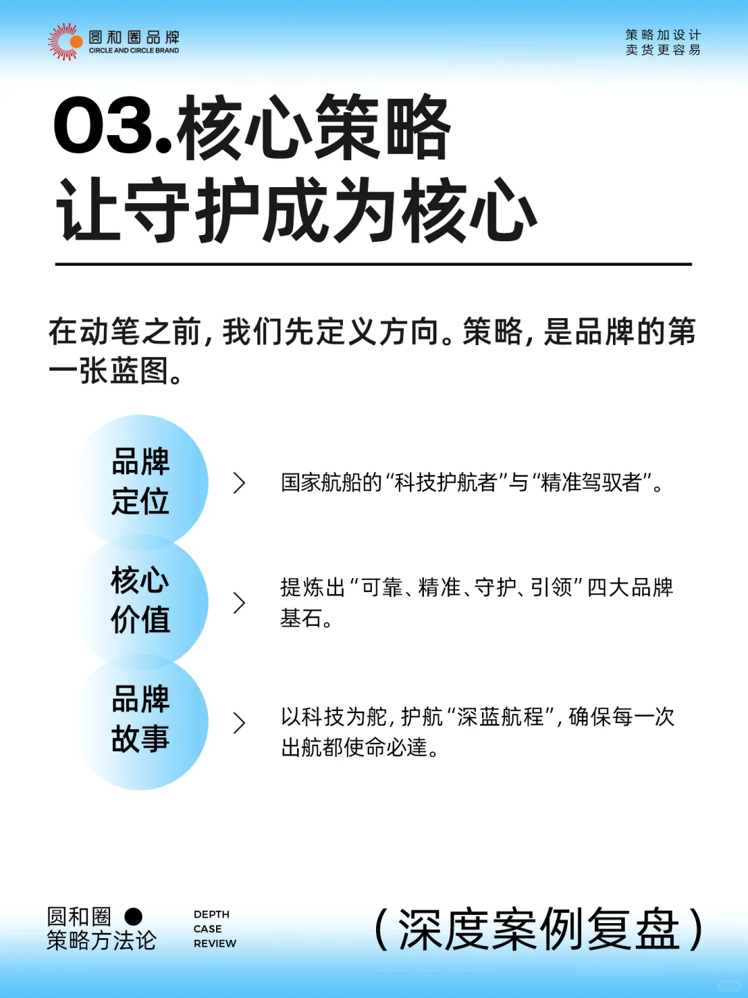 ?军工品牌设计案例|让科技力量有了灵魂