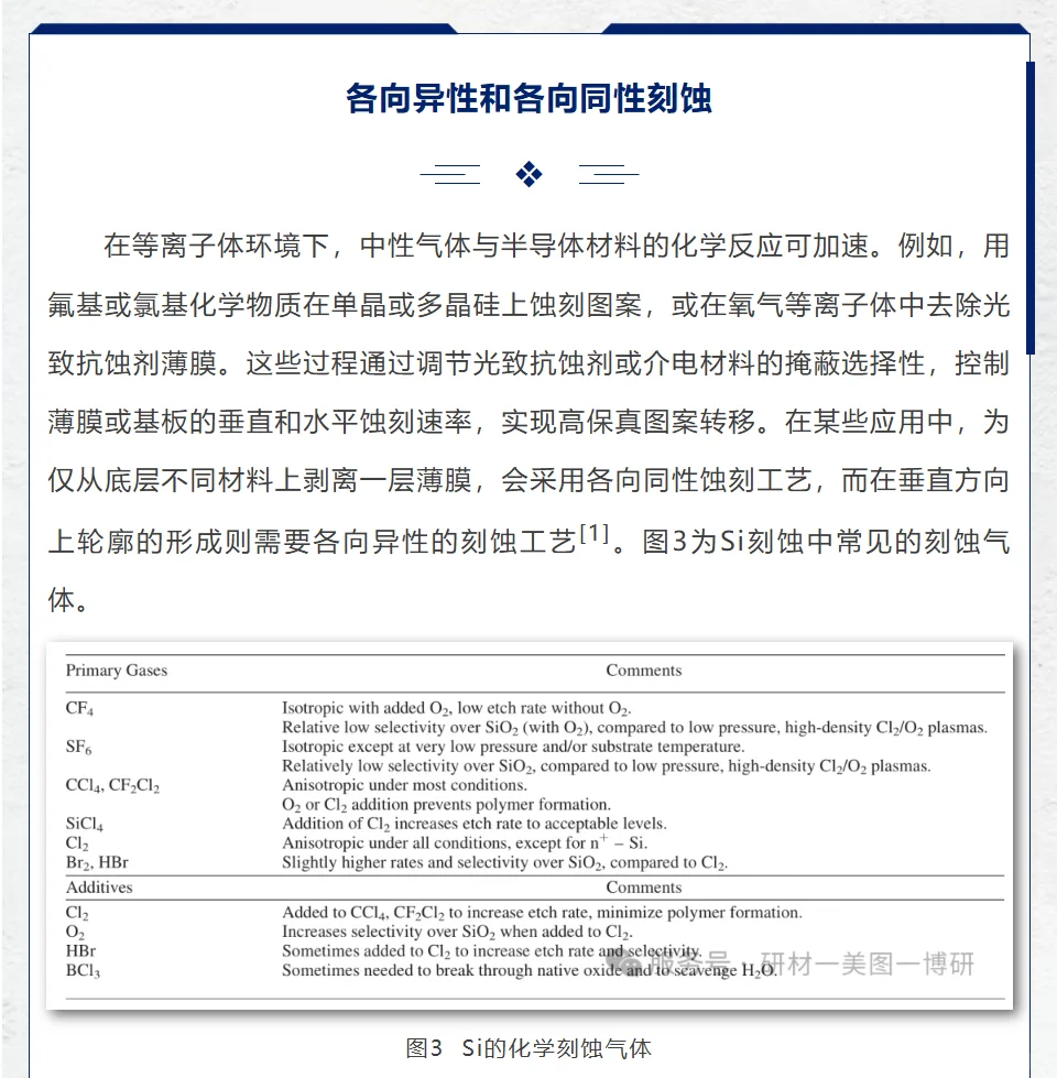 硅干法刻蚀关键点