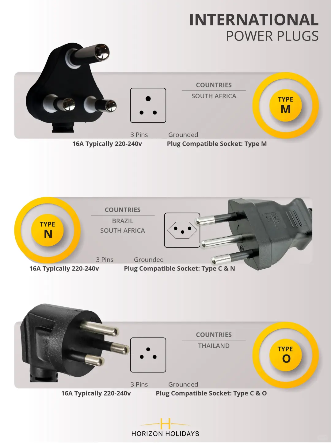 各国插头对照表⚡ 一图看懂!(必收藏)