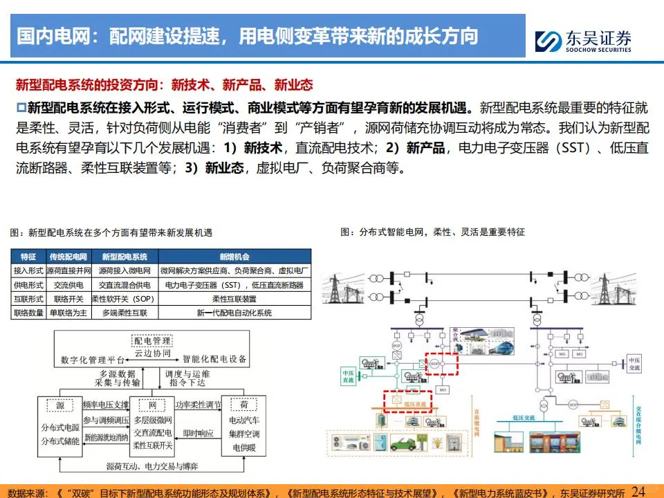 电网&工控2025年度策略报告