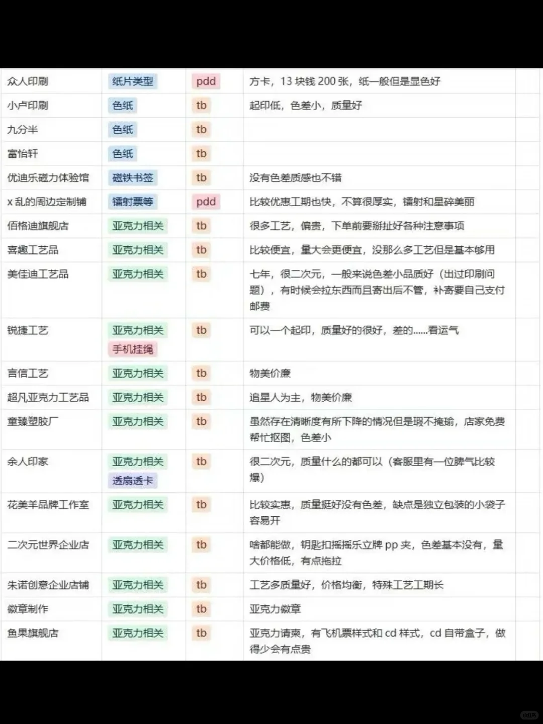 无料自印店铺整理