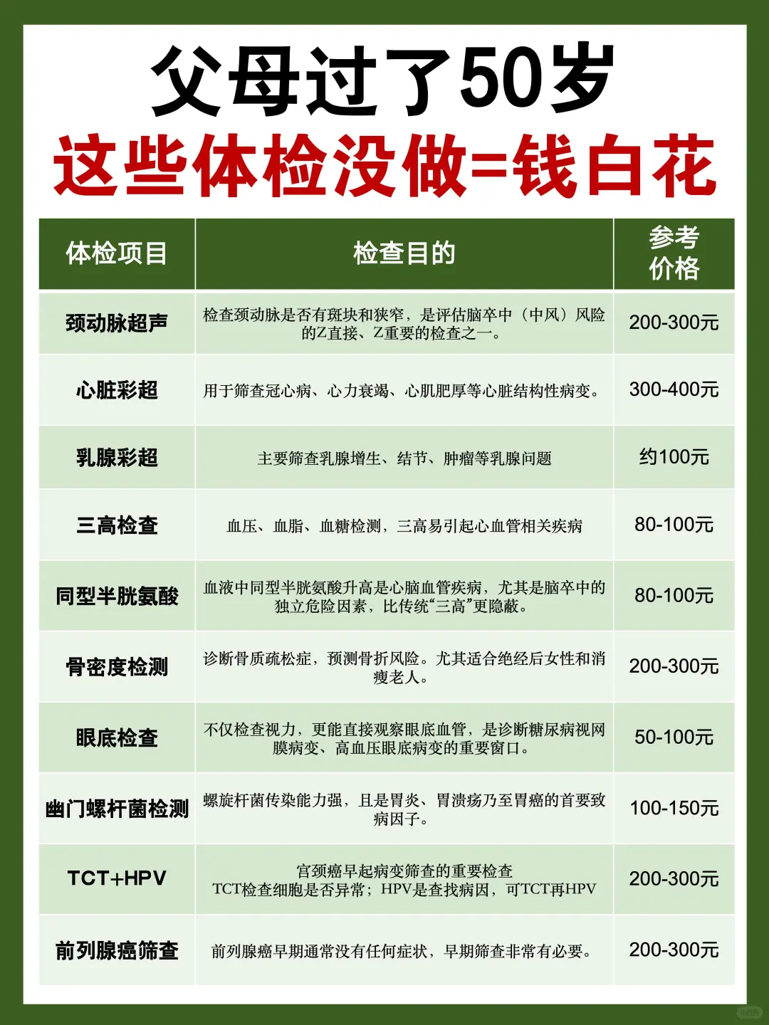 父母过了50岁,体检漏掉这些项目等于白做~