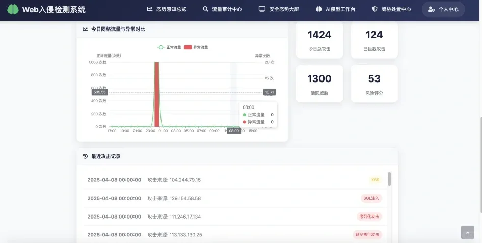 基于深度学习的实时入侵检测系统
