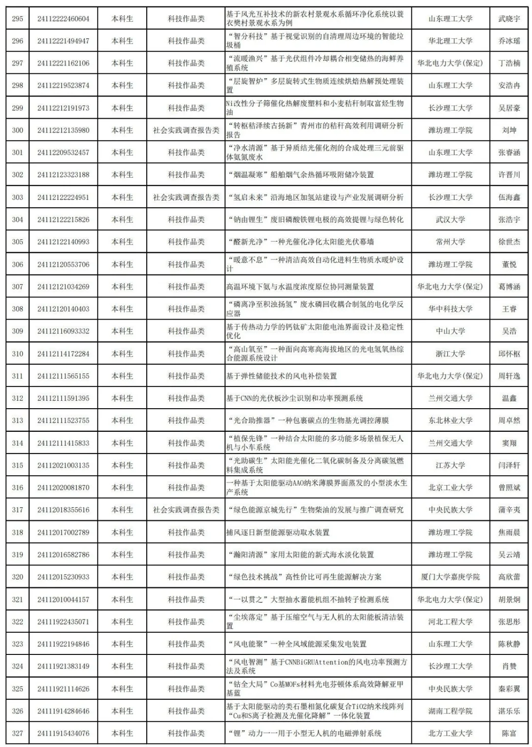 25年中车杯可再生能源优秀作品竞赛已公示!