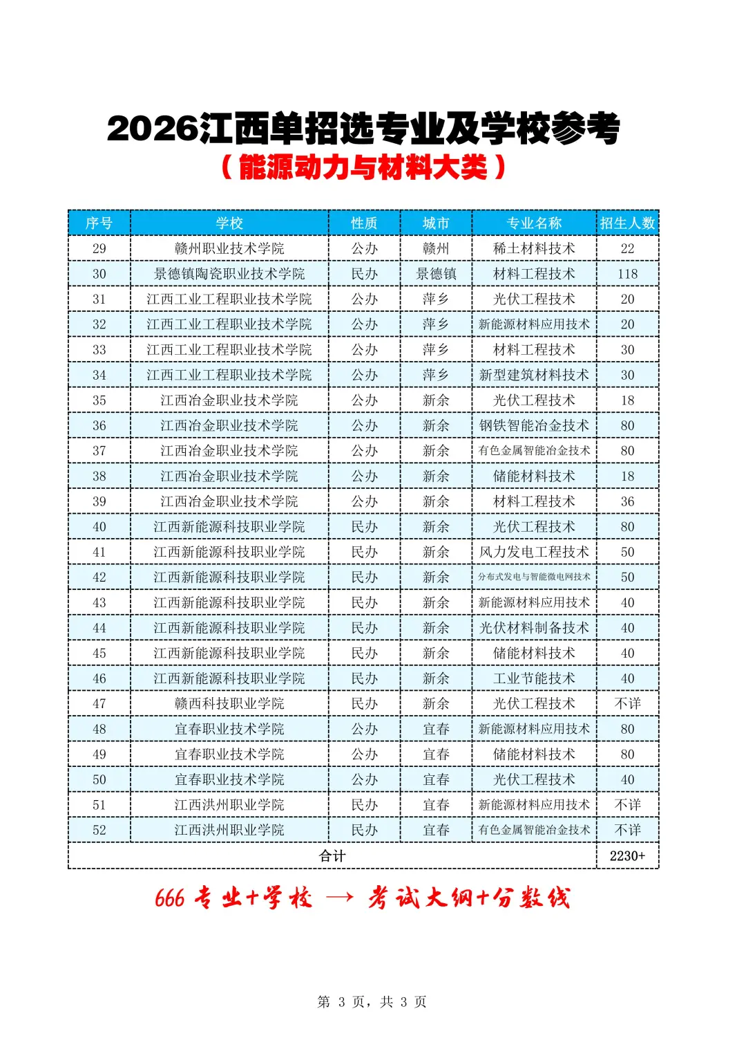 2026江西单招如何选专业——能源动力与材料