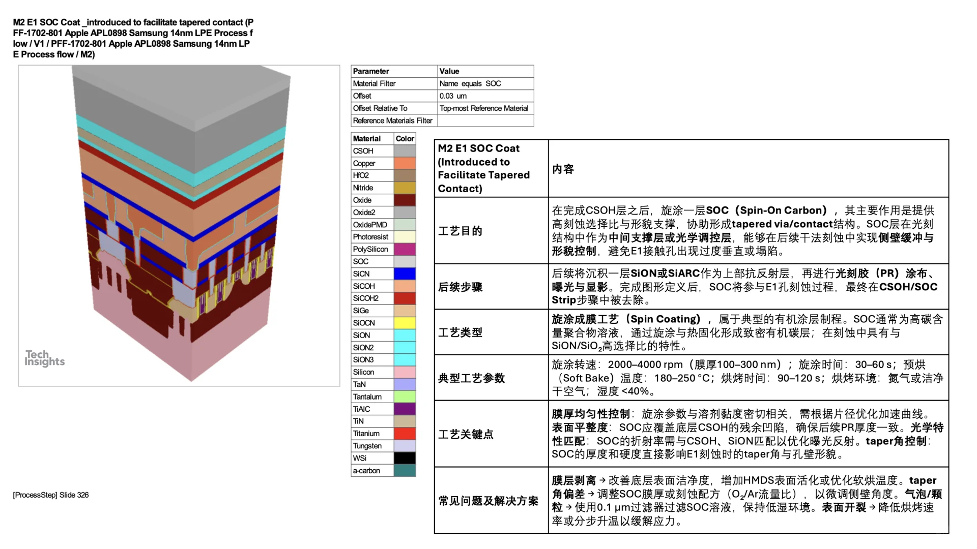 14nm Finfet process flow M2 E1