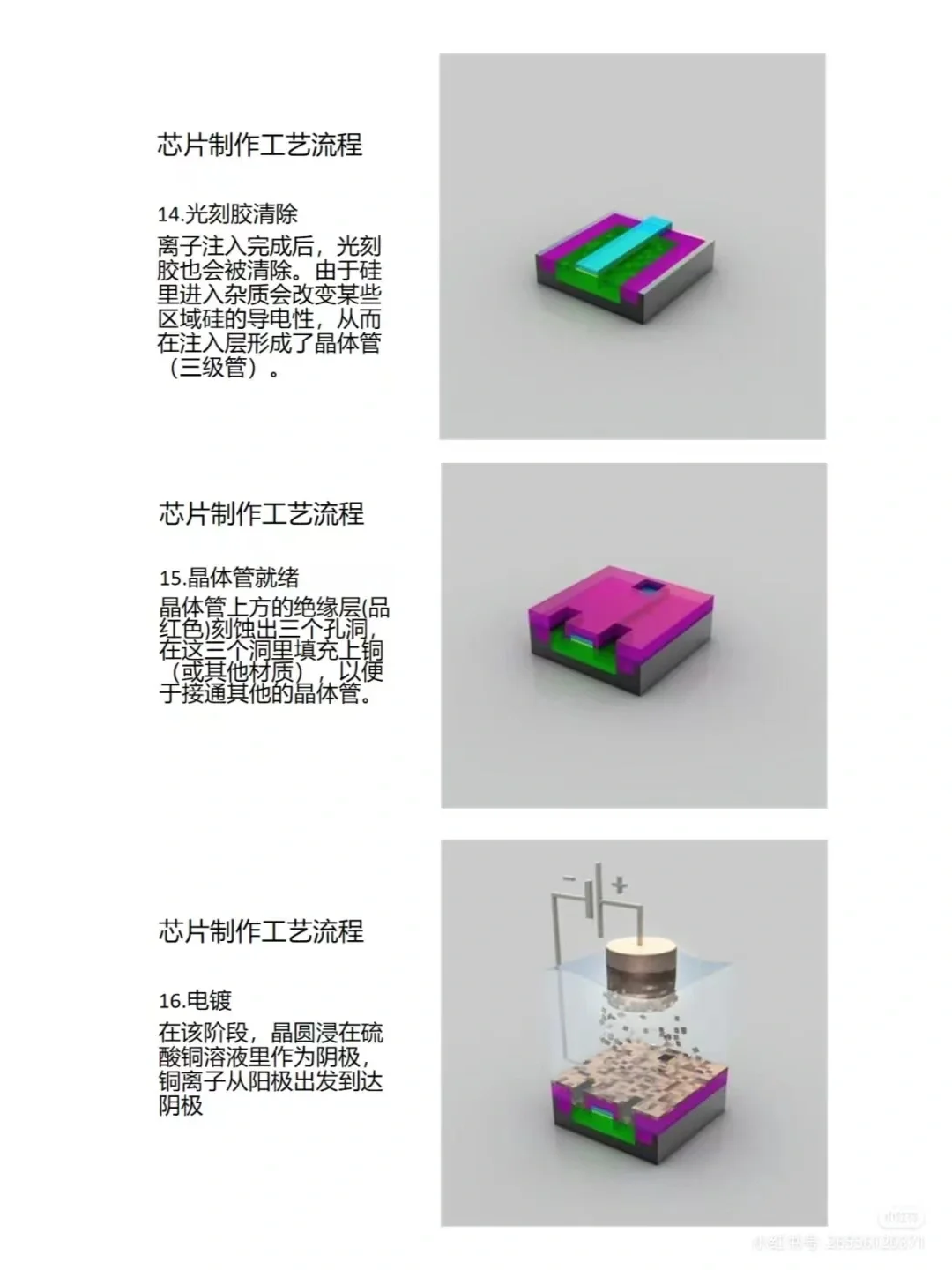 沙子到黄金的蜕变-芯片制造大揭秘