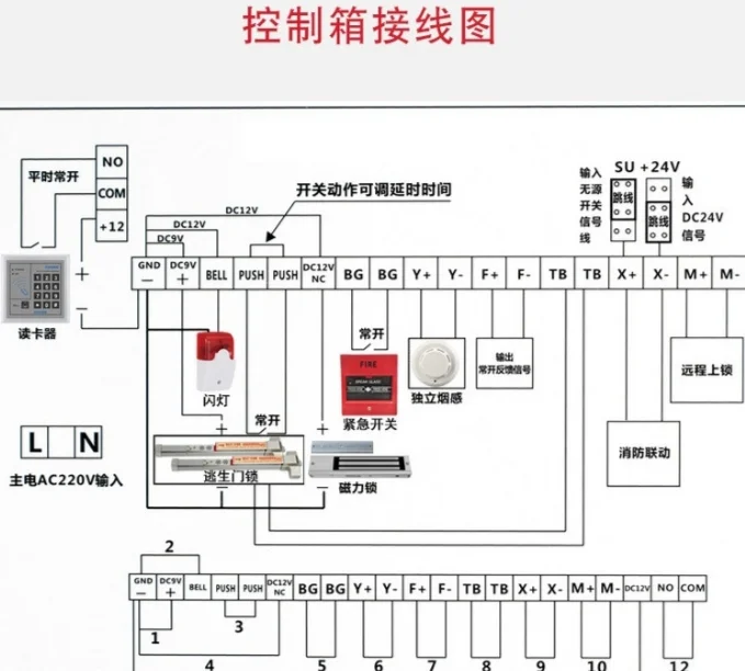 消防联动门禁逃生锁