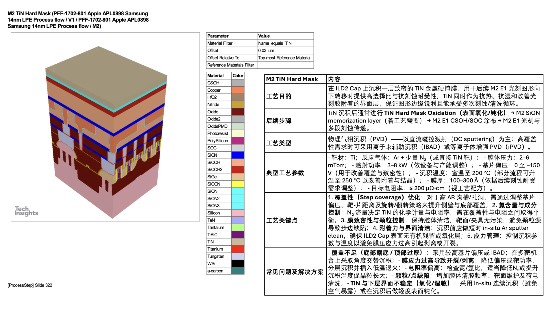 14nm Finfet process flow M2 E1