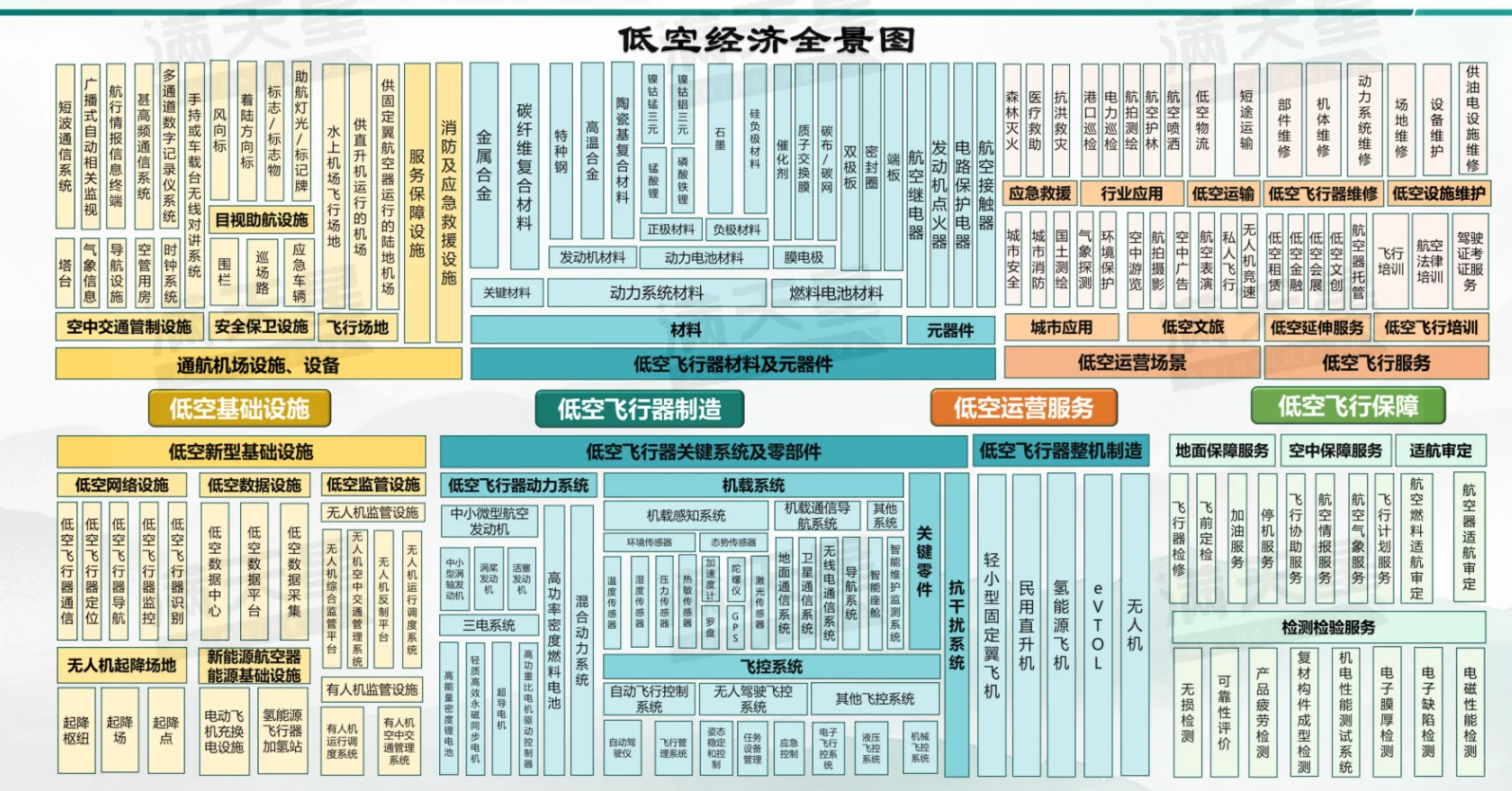 ?️更新丨从“低空经济”到“低空飞行”