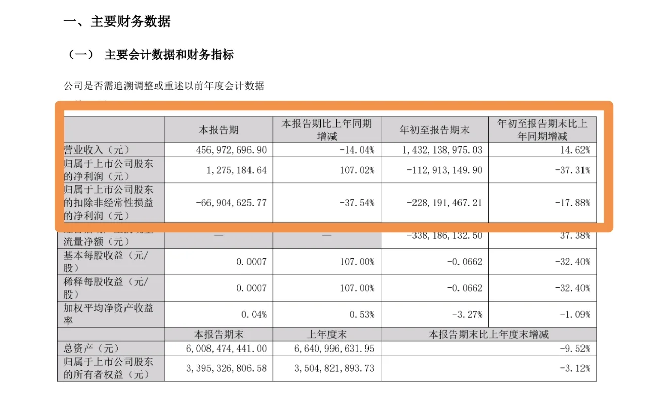 江特电j三季度盈利，早发果然是超预期