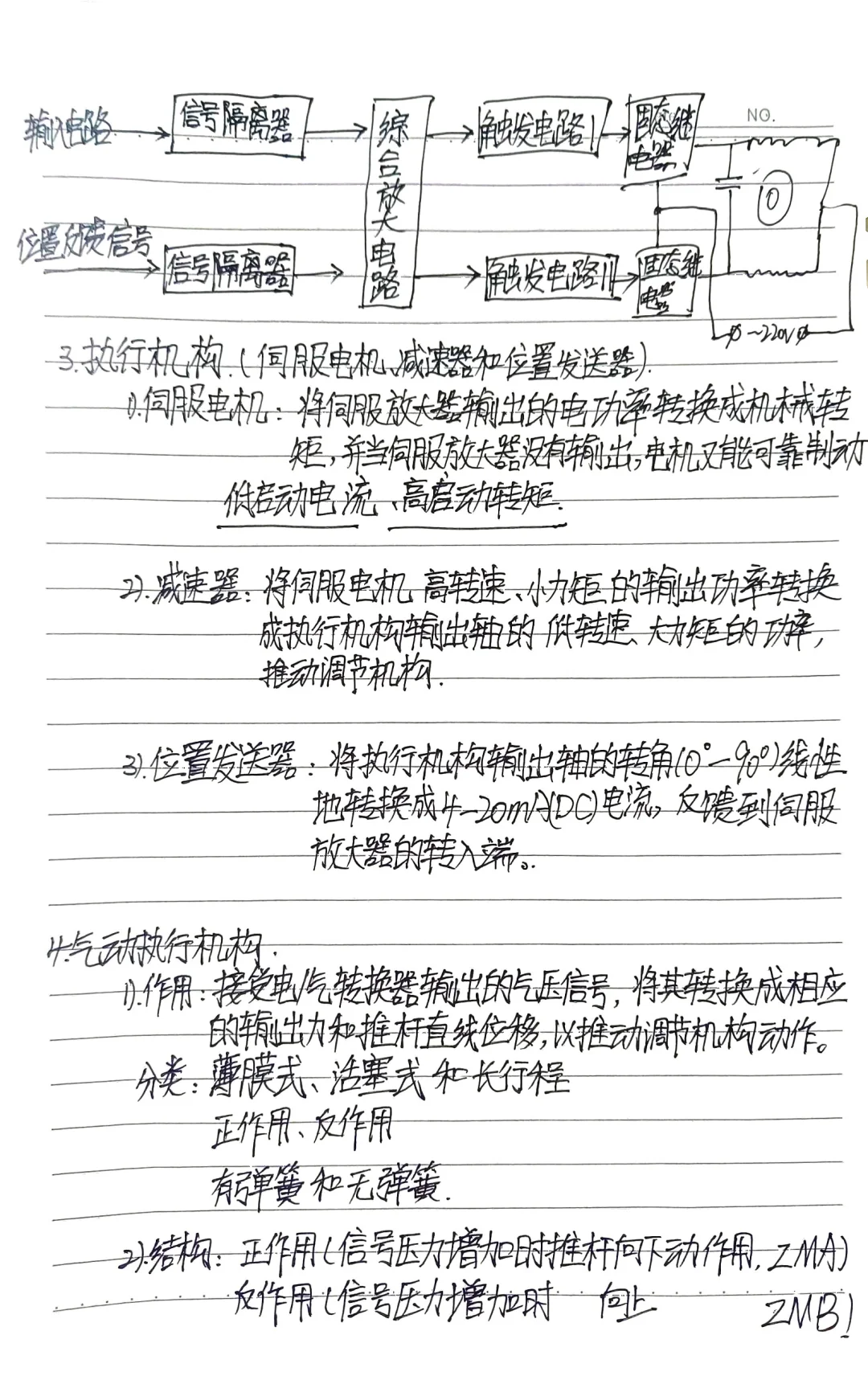 控制仪表及装置
