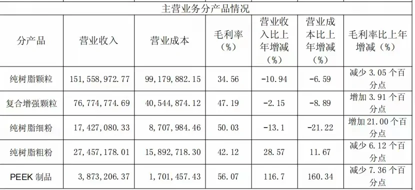 PEEK材料龙头大涨6430%！