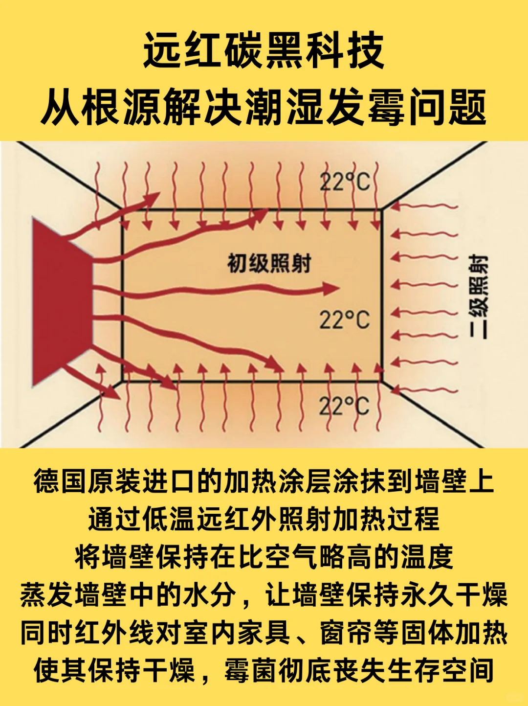 把太阳带回家|杭州别墅地下室防水防潮防霉