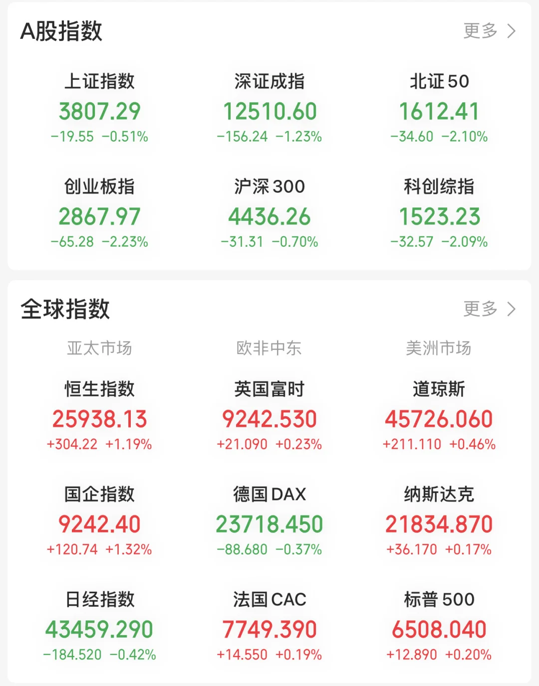 牛市行情,从170w到800w,我们如何看大盘趋势