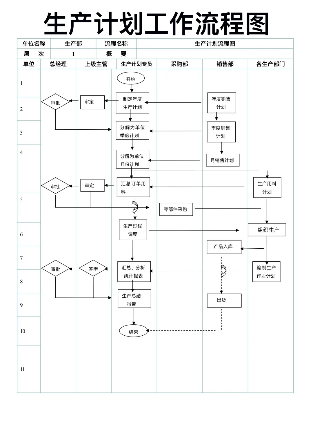 生产部工作流程图