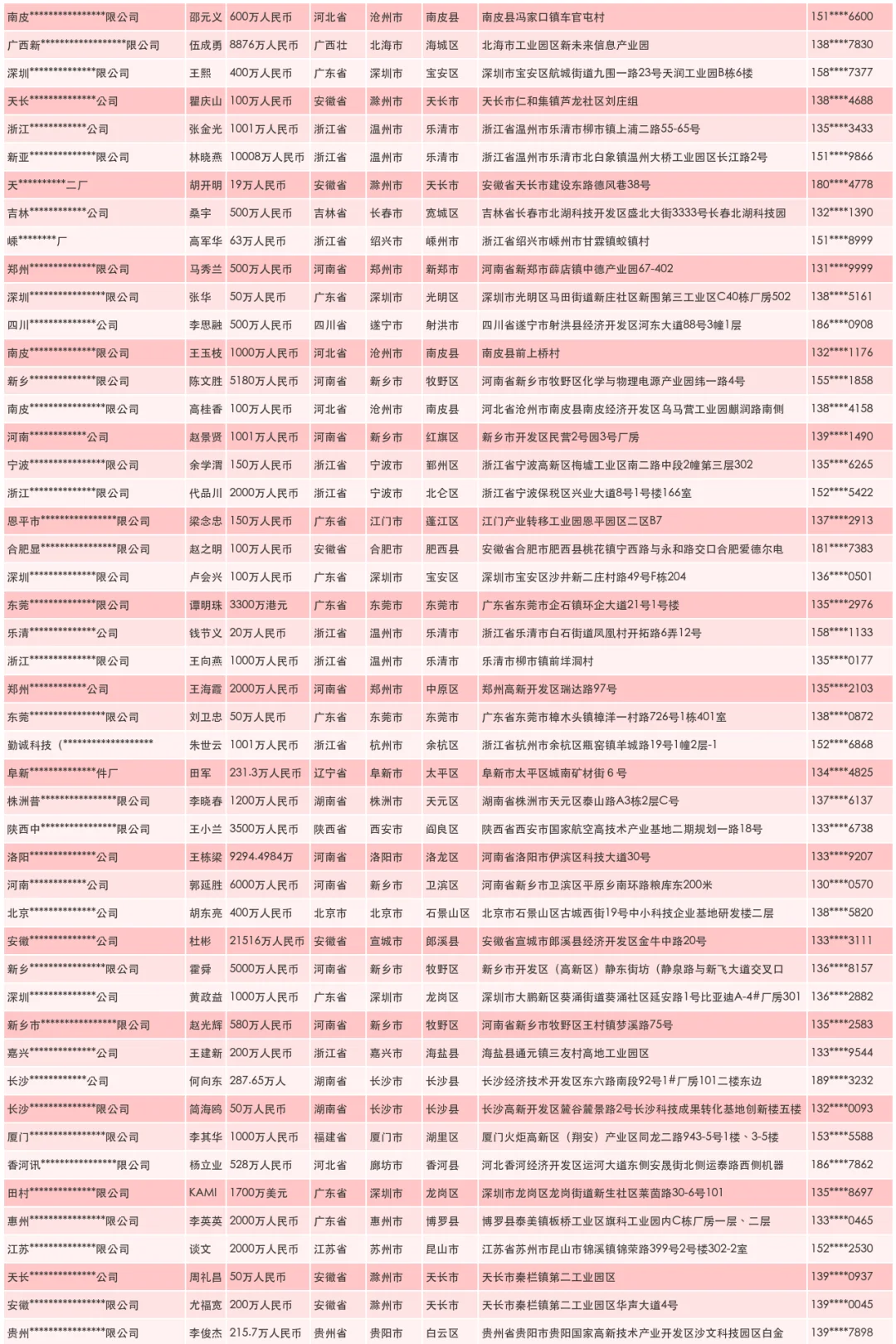 电源模块生产厂家企业名单通讯录