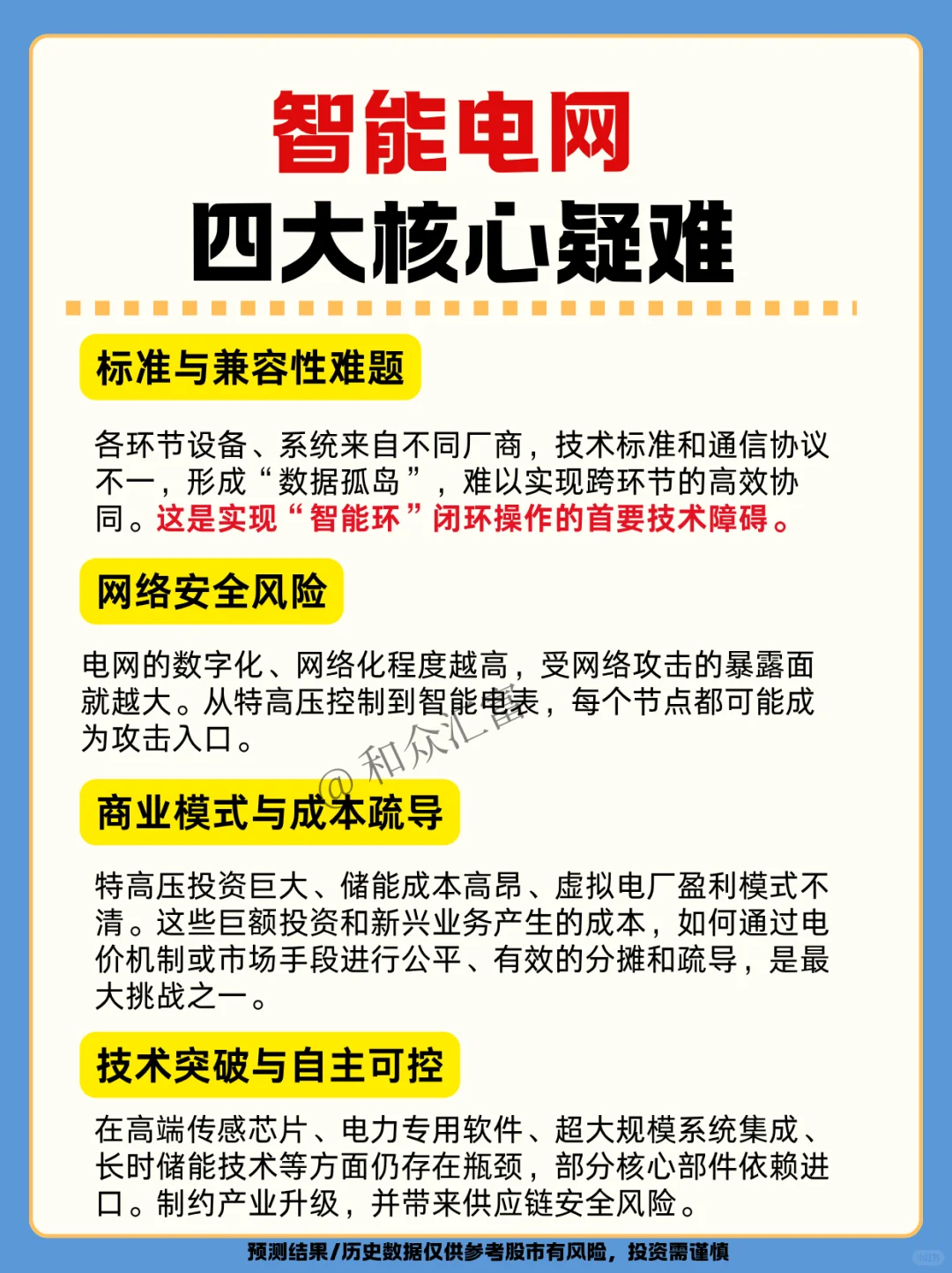 ?智慧电网产业链四大核心板块拆解