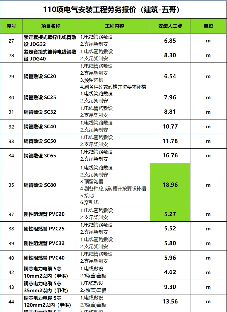 110项电气安装工程劳务报价（