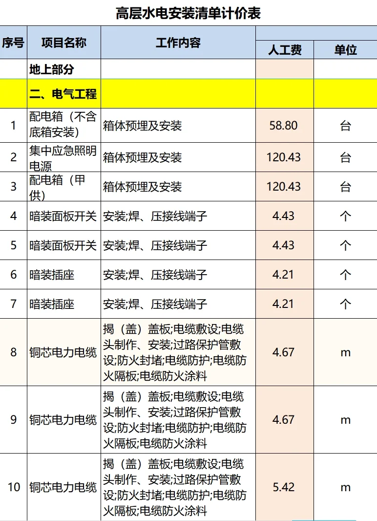 高层水电安装清单计价表