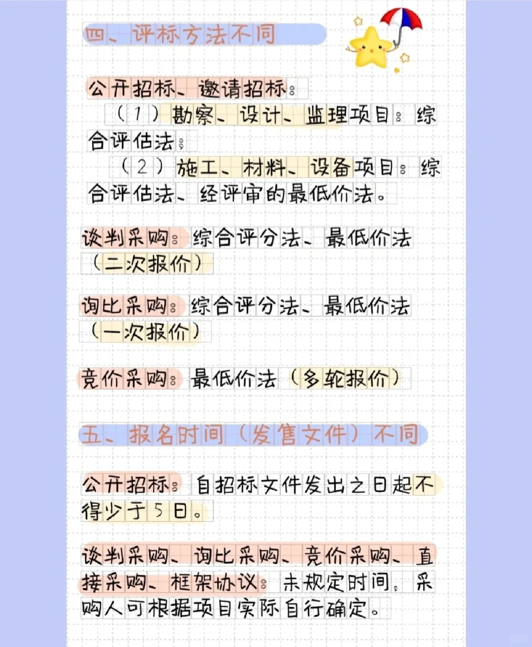 ?“招投标项目”的七种采购方式