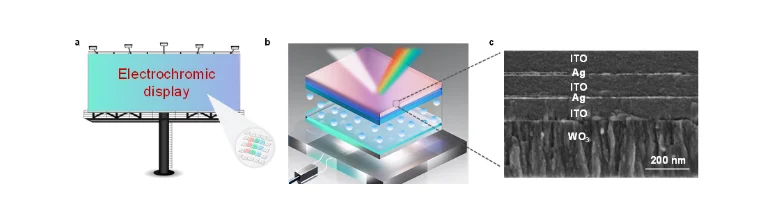 实现透明-反射双模式多色调控全固态电致变色