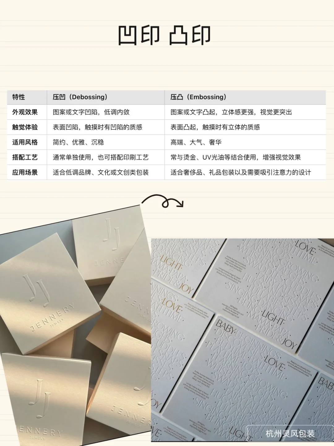 印刷其实并不难！一张图让你搞明白！