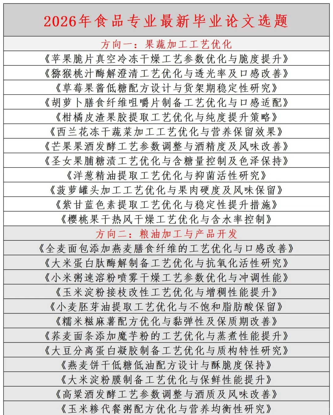 拜托??一定要让食品专业宝子都刷到啊