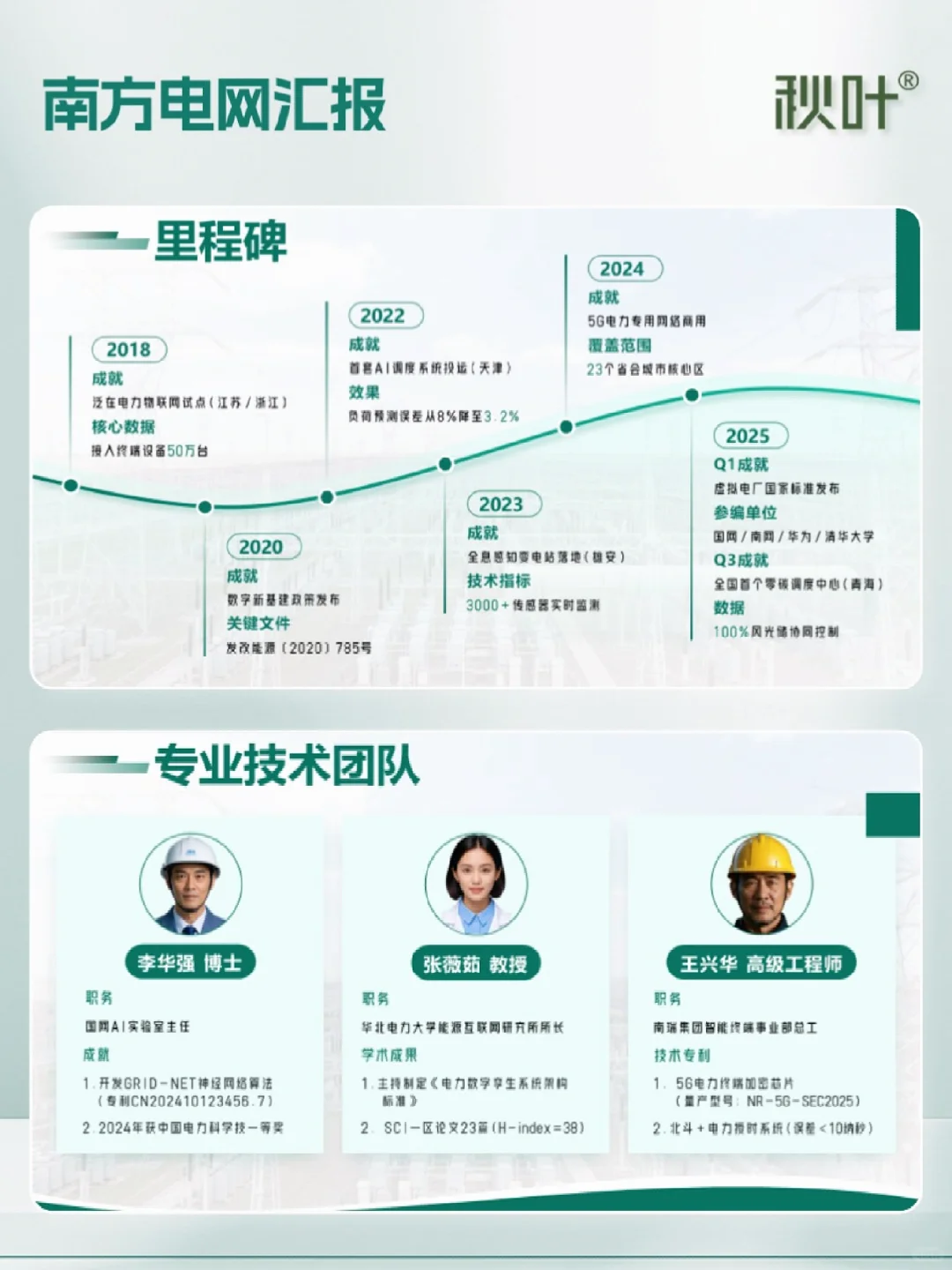 PPT美化｜绿色电网工作汇报PPT，被领导夸了