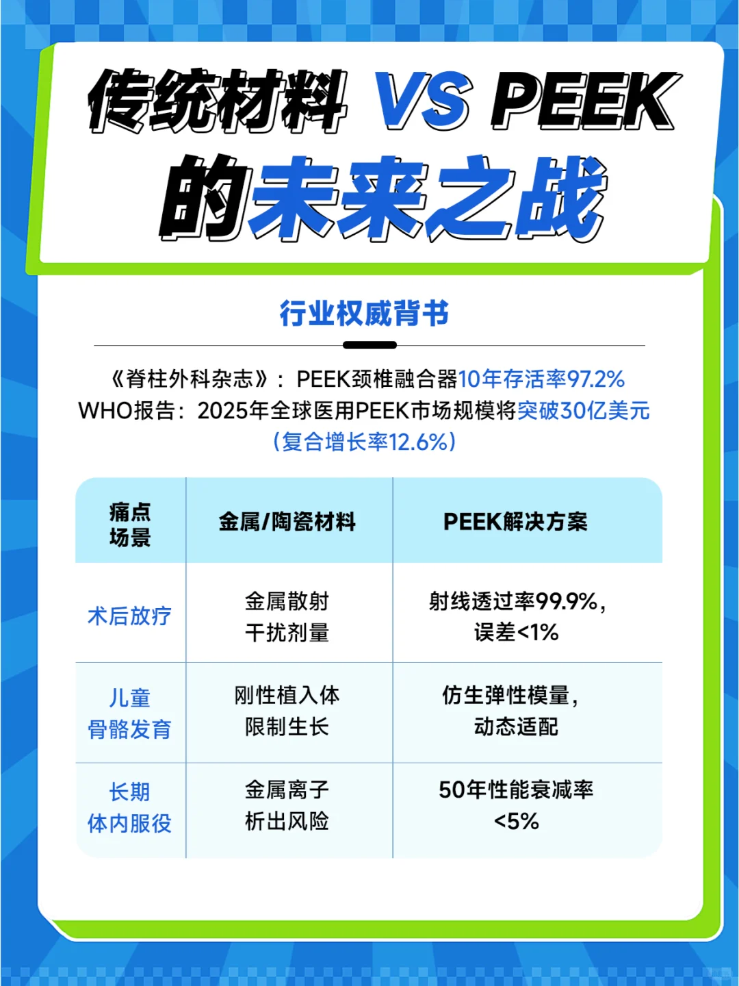 超卢正式入驻小红书❗一篇带你认识PEEK