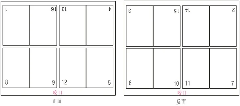 电子包装拼版攻略！省成本还精准✨