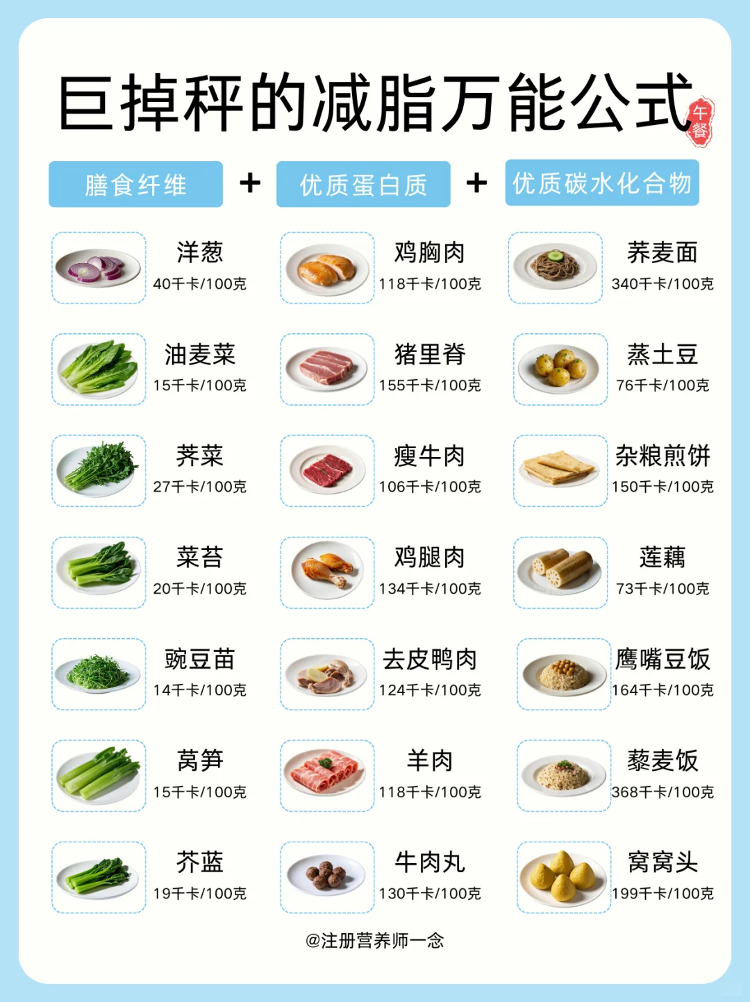 ?三餐减脂万能公式,越吃越瘦❗️