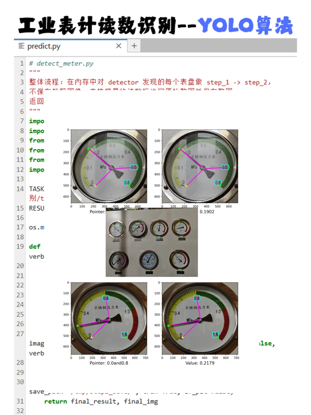 机器学习-YOLO算法工业表计读数识别