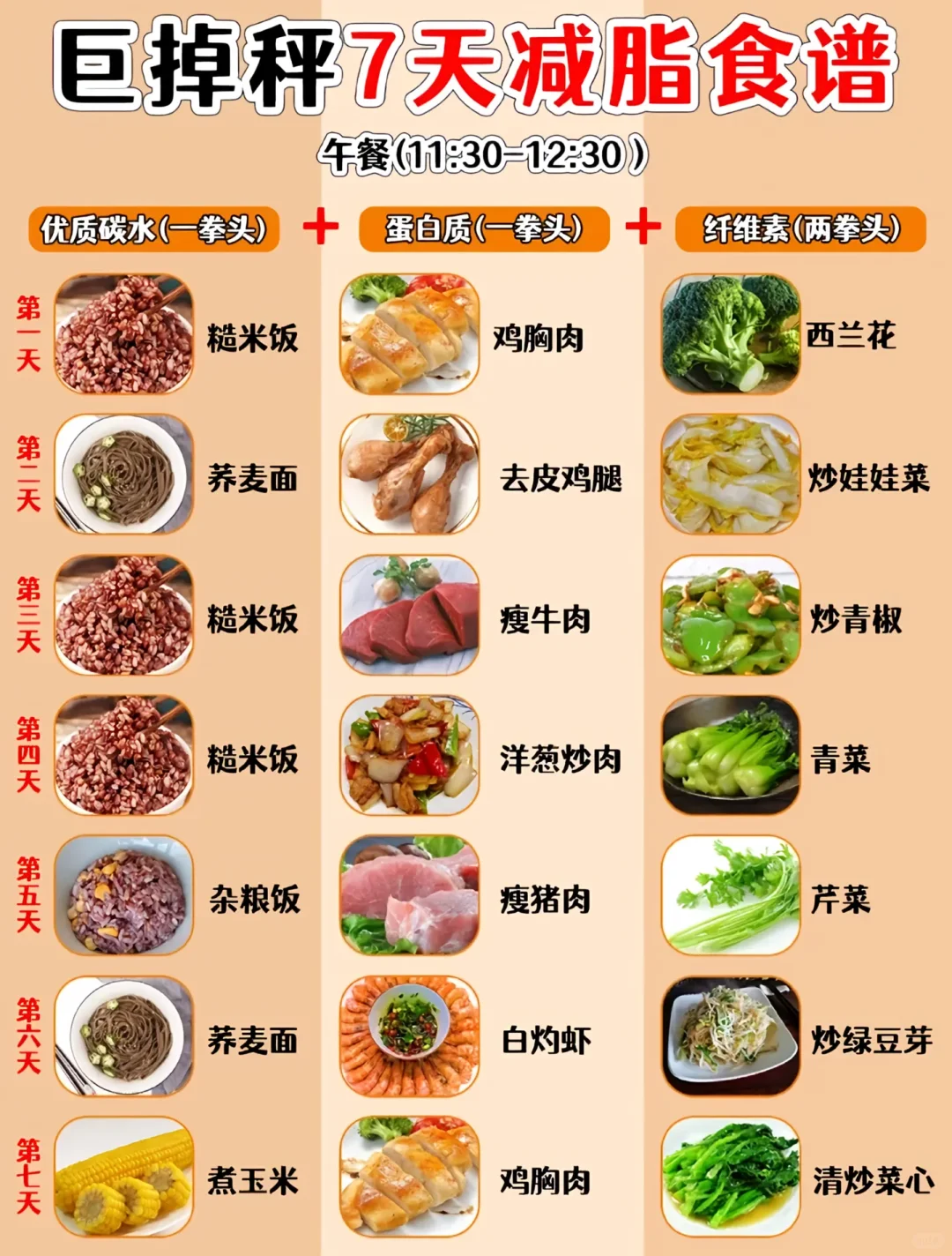 减脂餐不知道怎么吃的快看过来！