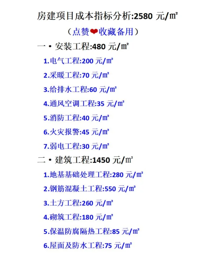 房建工程成本分析