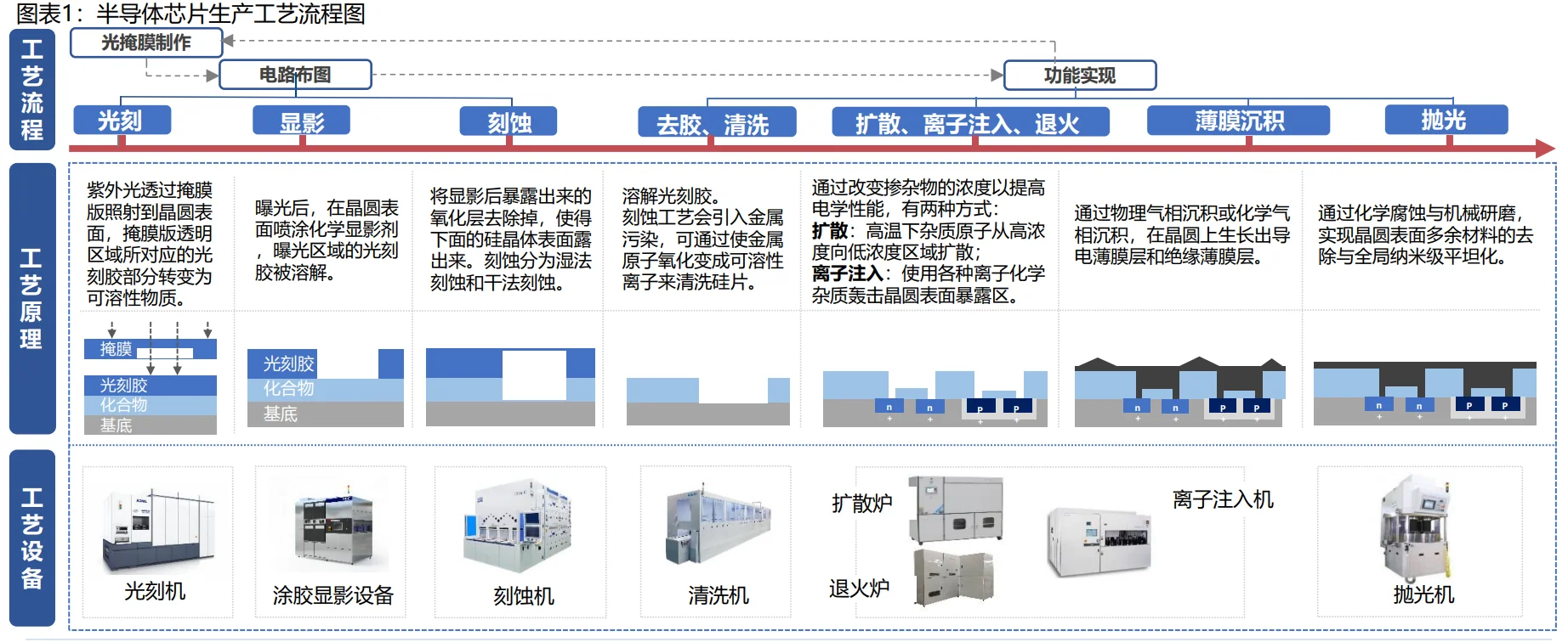 ?半导体核心设备｜光刻机全链路解析