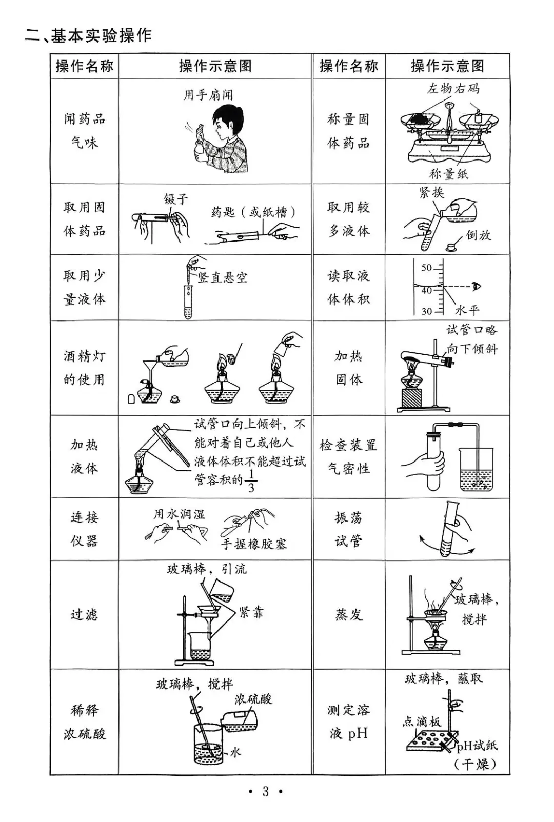 初三化学实验知识背诵手册！重点预习复习?
