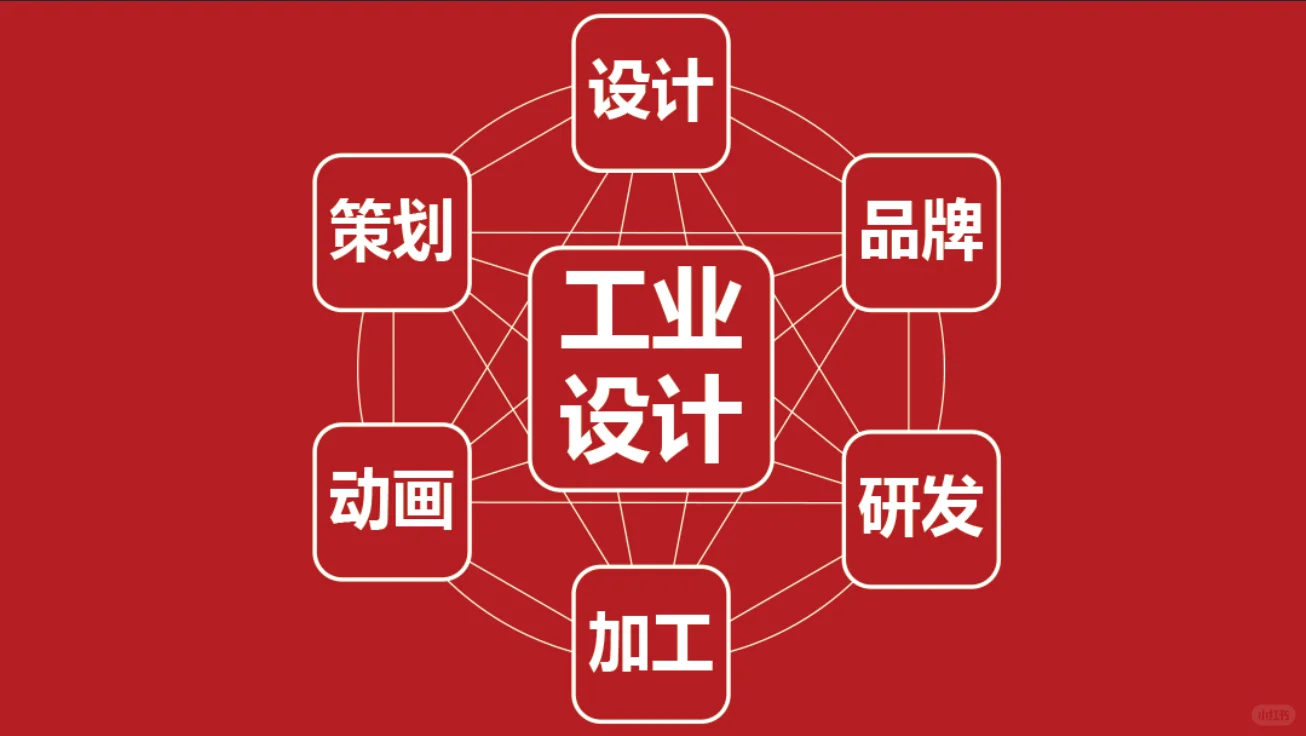 工业设计案例—德力西变频器设计