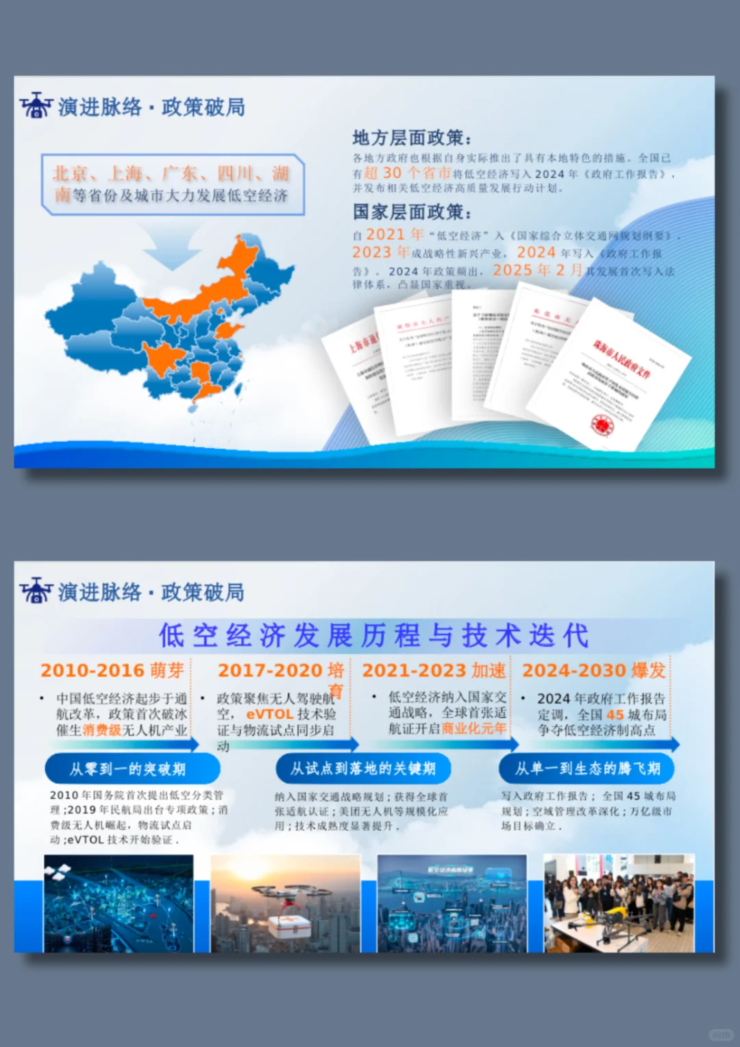 低空经济PPT模版/2025 最硬核的空中生意经