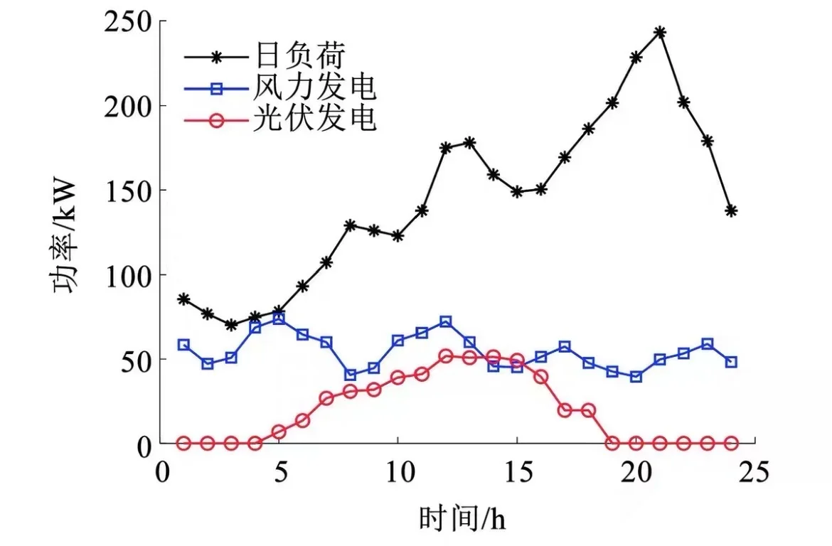 电力优化调度方向及调整创新未来方向