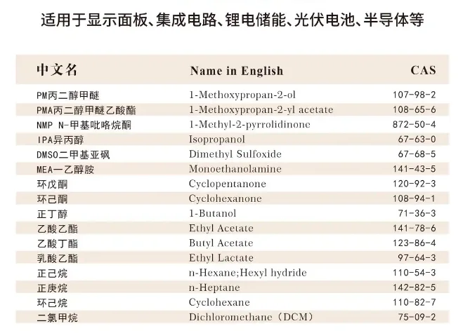 电子级正硅酸甲酯：从生产到应用的全解析