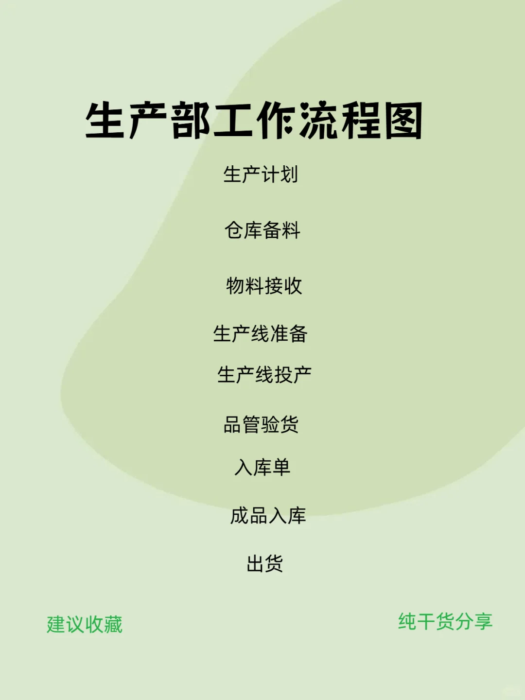 生产部工作流程图