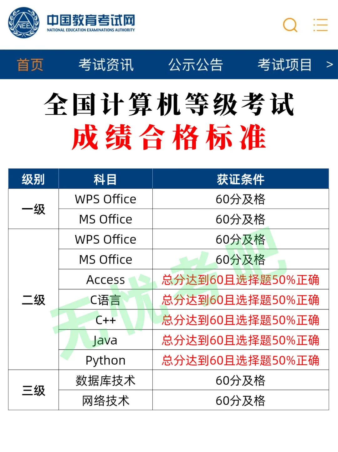 9月计算机考试成绩查询时间、入口及证书