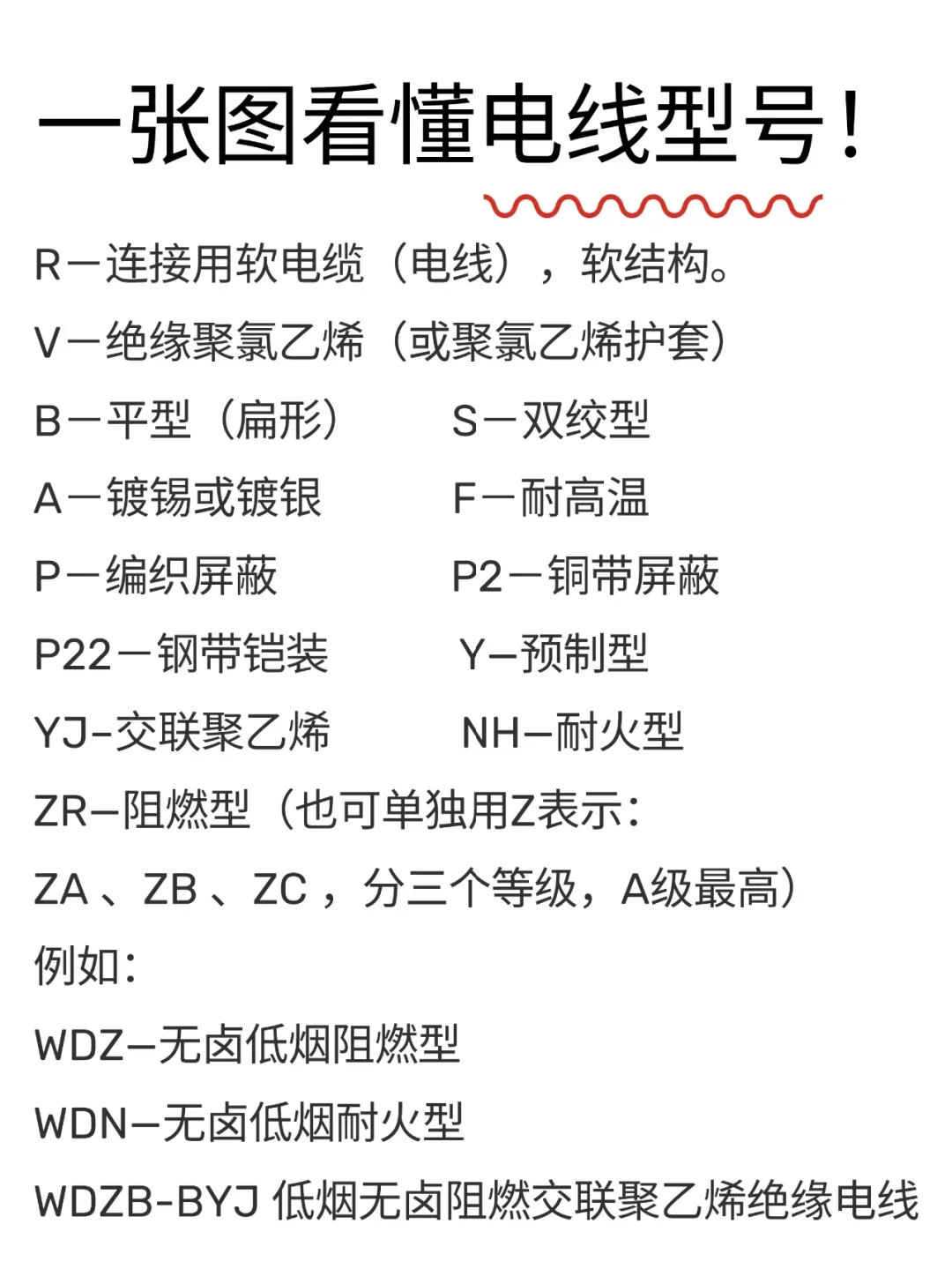 超实用的家装电线型号解析?家装小白必学