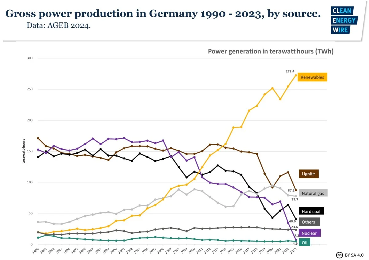 german electricity crisis可再生能源