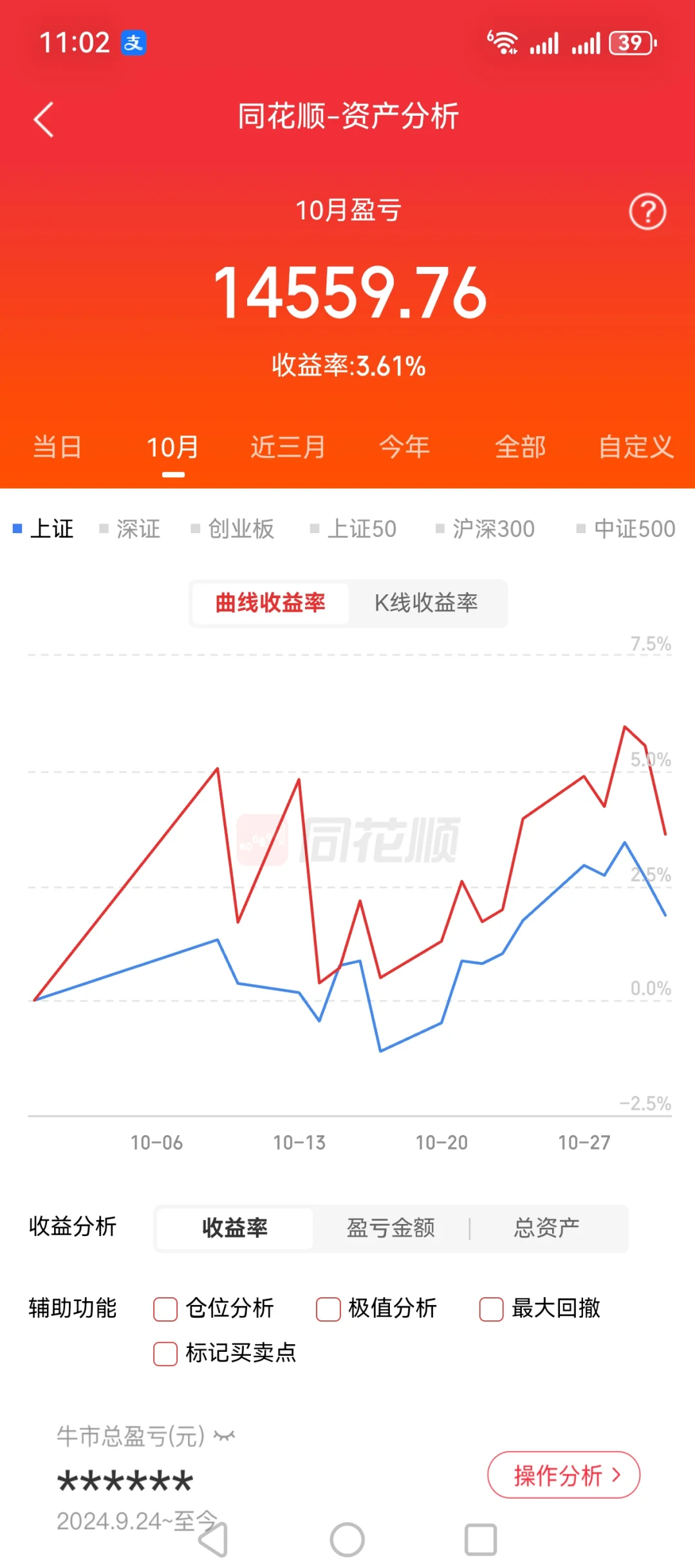 今日11月1日，10月亏钱个股反省